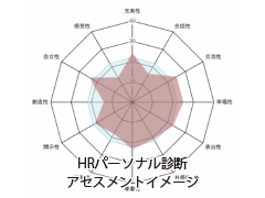 「自分のトリセツ」を手に入れる！コミュニケーション力UP講座